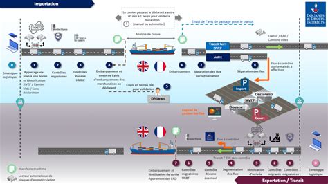 Port Boulogne Calais, port de commerce, plaisance, et Ferry