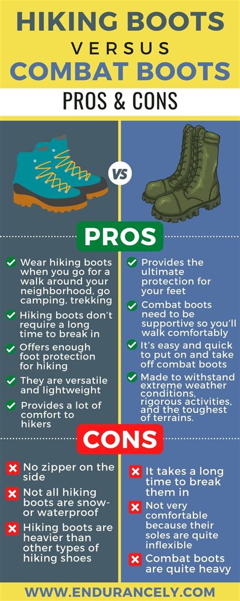 Hiking Boots VS Combat Boots: Pros & Cons