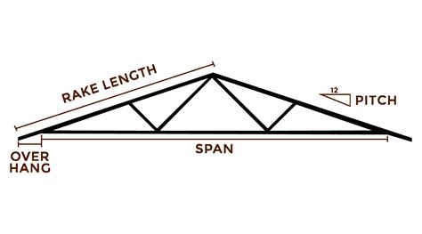 Trusses | Midwest Manufacturing