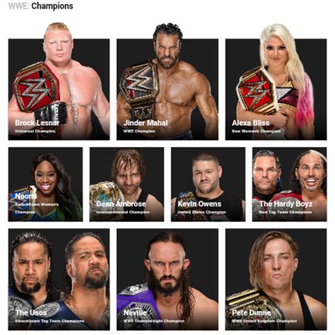 List of WWE Champions 04/06/2017 by NuruddinAyobWWE on DeviantArt