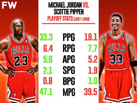 Michael Jordan vs. Scottie Pippen Playoff Stats (1987-1998): It Is Finally Time To Debunk The ...