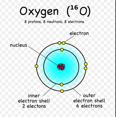 Year 1616 oxygen atomic mass signal 16 - Website of zinser!