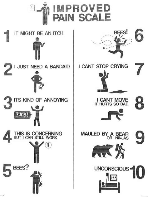 Funny Pain Scale Chart | Images and Photos finder