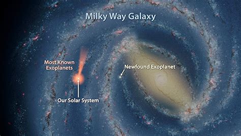 The farthest planet from Earth discovered