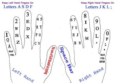 Finger Placement for Computer Keyboard Typing | Typing tutorial, Typing ...