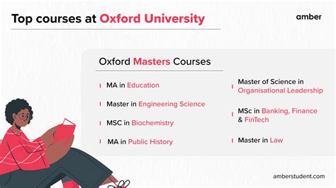 Oxford University Admission: Requirements, Deadlines, FAQs | Amber