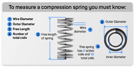 Coil Spring Design Basics Custom and Stock Springs - Quality Spring, Affordable Prices