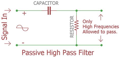 ☑ Filter Capacitor Function