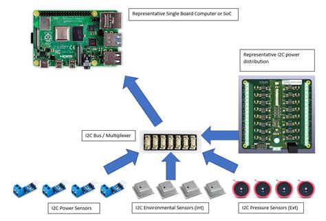 Connecting duplicate I2C interfaces to Raspberry Pi - General ...