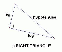 Visual Dictionary : Legs (of a right triangle)