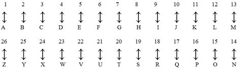 Alphabet Number Order : It also covers the sorting of arabic or roman ...