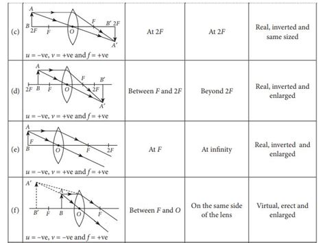 Ray Diagram For Convex Lens