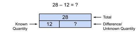 2nd Grade Math Tape Diagrams