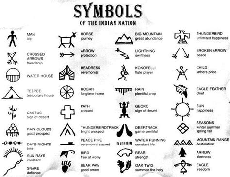 Real Iroquois Symbols And Meanings