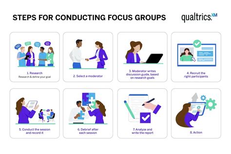 Focus Groups: The Definitive Guide - Qualtrics