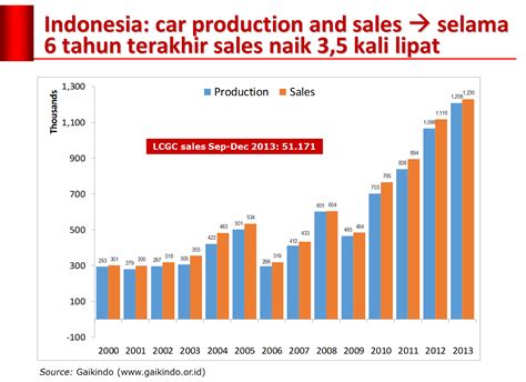 Tabel Penjualan Mobil Listrik Di - IMAGESEE