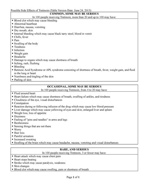 Side Effects-Tretinoin - Possible Side Effects of Tretinoin (Table Version Date: June 24, 2013 ...