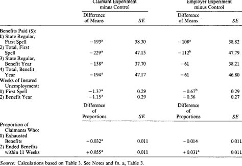 -DIFFERENCES BETWEEN CONTROL GROUP AND EXPERIMENTAL GROUP MEANS | Download Table