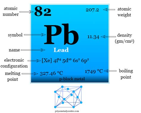 Lead - Properties, Metal, Symbol, Extraction, Facts, Uses