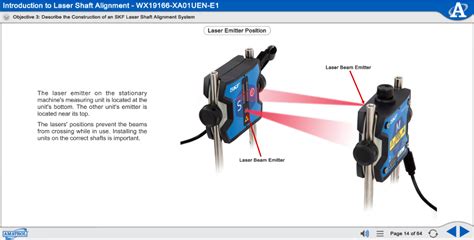 Laser Shaft Alignment Principles | Installing and Adjusting Laser Systems