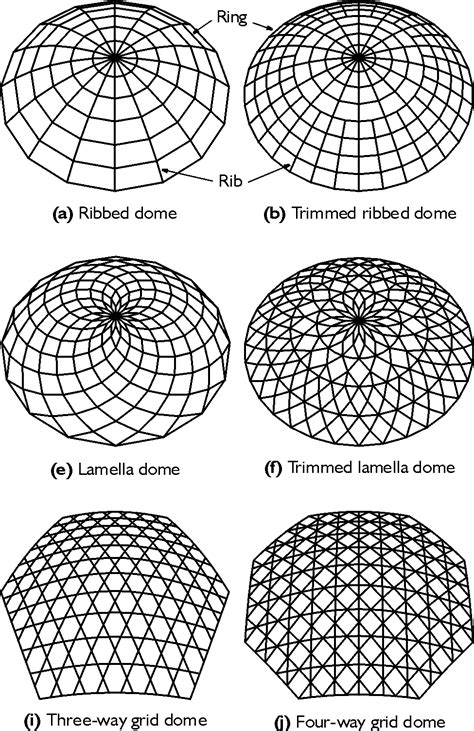 Domes, grids. | ジオデシックドーム, 竹の建築物, パラメトリックデザイン