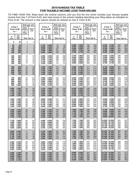 28+ Kansas Income Tax Calculator - LoudonKegan