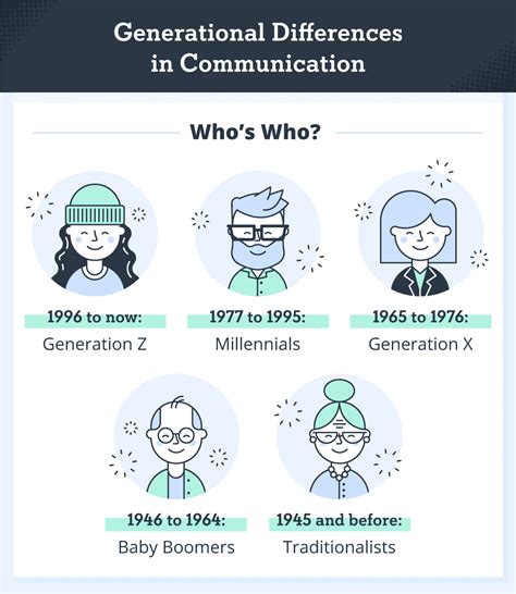 Essential Communication Tips Across 5 Generations | TurboTenant