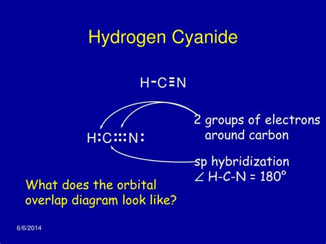 PPT - Orbital Hybridization PowerPoint Presentation, free download - ID:1263070