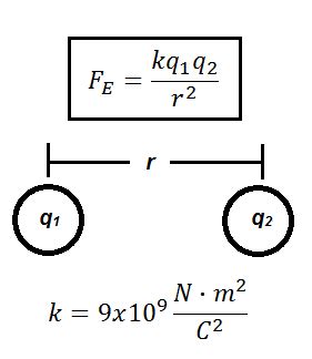 Electromagnetic Force Formula