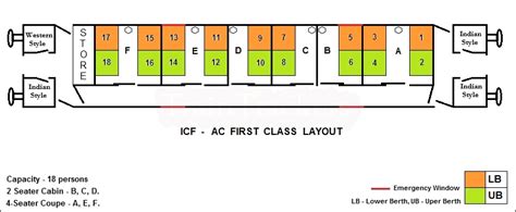 TrainTrackers Coach Layout - AC First Class