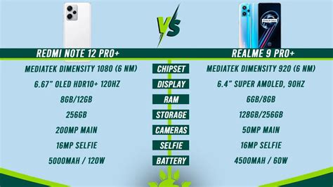 Redmi Note 12 Pro+ vs realme 9 Pro+—Specs Comparison