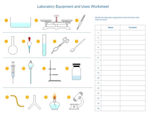 Chemistry Lab Equipment List Pdf - barebonestory