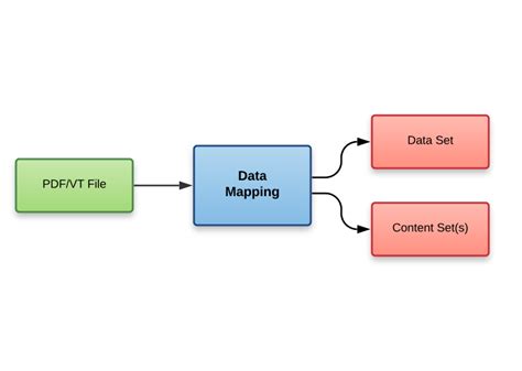 Data Mapping