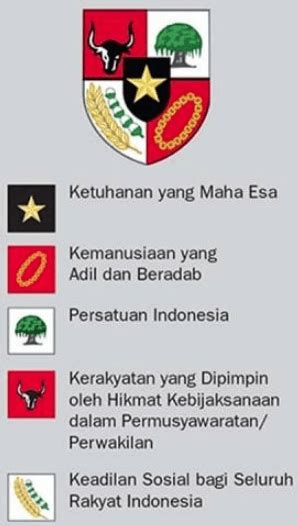 Lambang Atau Simbol Pancasila Ketiga Dalam - IMAGESEE