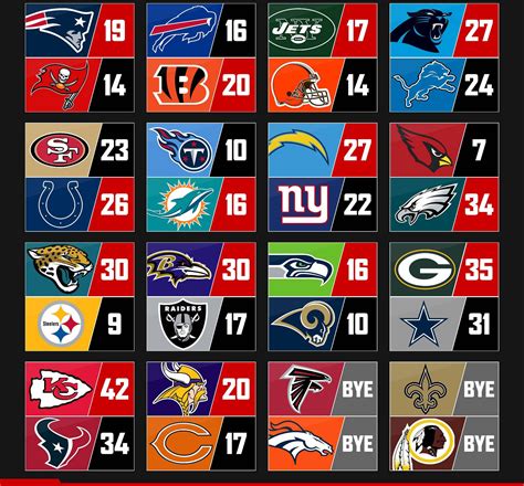 Download Nfl Scores With Football Team Logos Wallpaper | Wallpapers.com