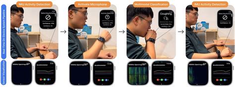 WatchHAR: Real-time On-device Human Activity Recognition System for ... 