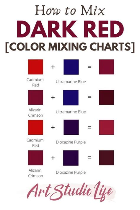 How To Mix Dark Shades Of Red A Color Mixing Guide