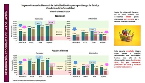 Carencias Con Enfoque Multidimensional El Apunte Por Eugenio Herrera