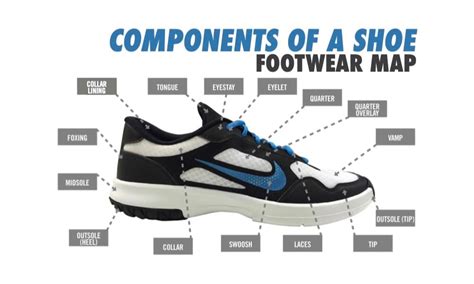 Anatomy of a Shoe. Nike AU
