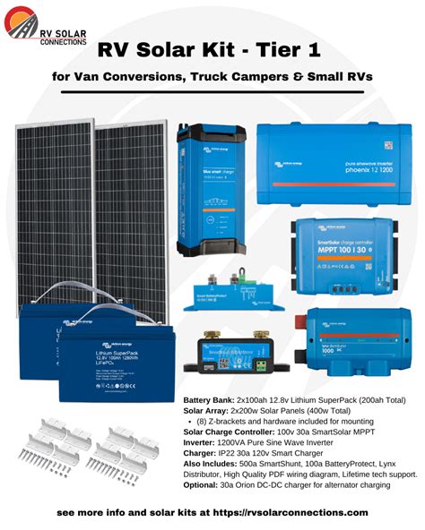 Solar Panel Kit Inverter At Justin Luke Blog