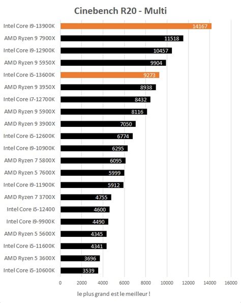 Cinebench 2025 13900k Scores Sofia S Piesse