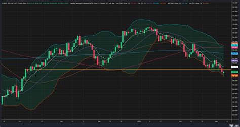 Usd Jpy Reverses Loss As Risk Sentiment Improves Tradingview News India