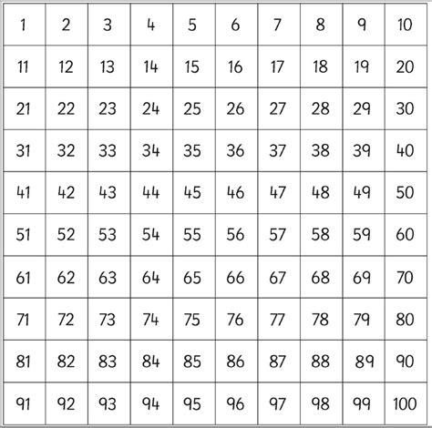 Printable Numbers To Blank Squares