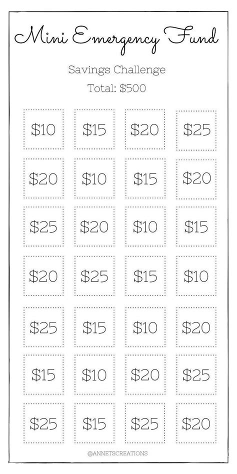 Pin By Kameika On Budget Saving Money Budget Saving Money Chart