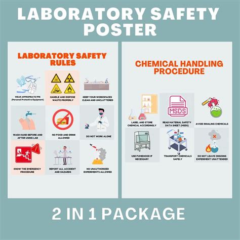 Laboratory Safety Rules Printable Poster Chemistry Classroom Poster