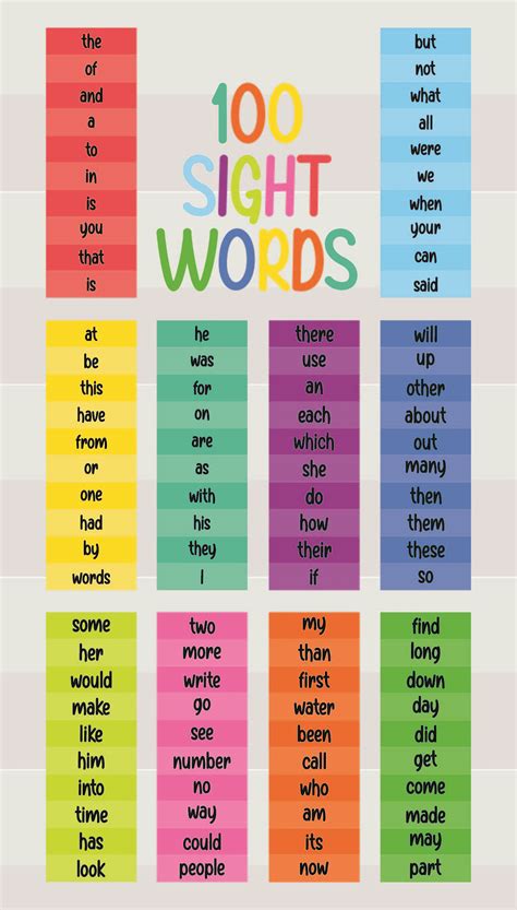 Dolch First 100 Sight Words Printable List