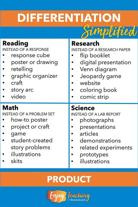 Differentiation Of Content Process And Product With Examples