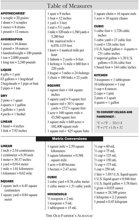 Metric To Household Conversion Chart