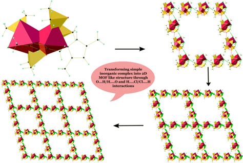 Supramolecular Assembly Created Through Weak Non Covalent Chcl And