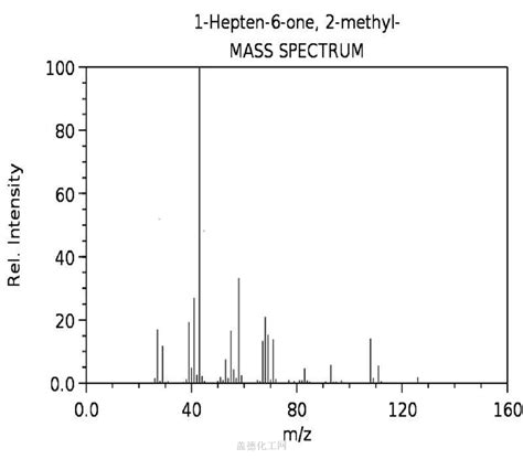 Methyl Hepten One Chemical Dictionary Guidechem